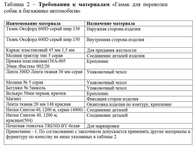В тендере на гамаки для собак МВД обозначило "нужную" компанию