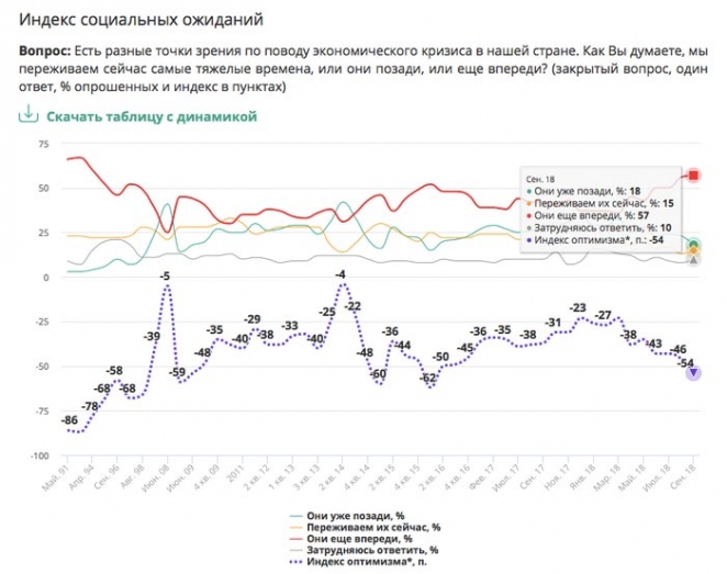 90-е возвращаются: кризис власти, народ злой, денег нет 