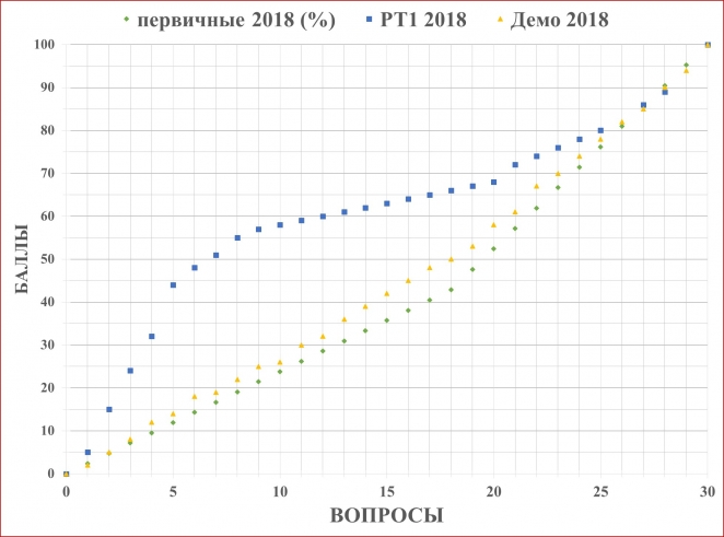 Летом 2019 года стоит ждать неразберихи во вступительной кампании в вузы