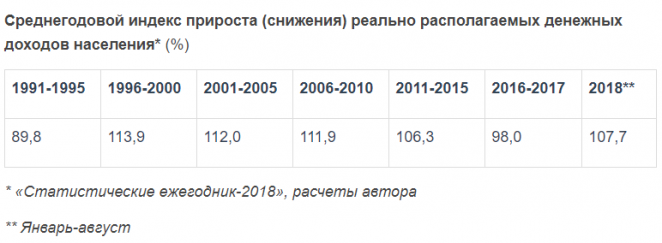 Беларусь в предчувствии политической "вакханалии"