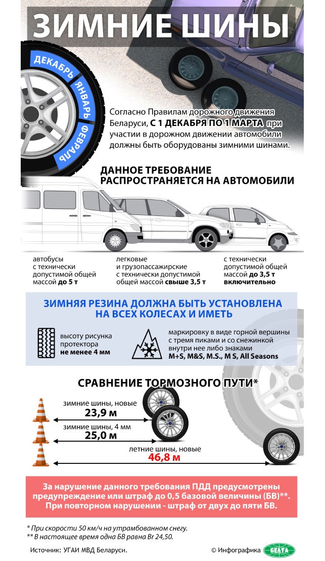 Водителям напомнили об обязанности "переобуть" авто к зиме