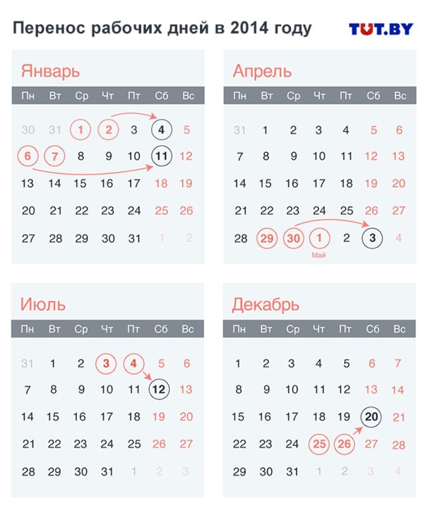 В последний раз 2 января белорусы работали семь лет назад
