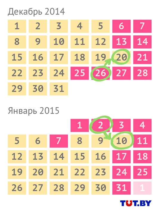 В последний раз 2 января белорусы работали семь лет назад