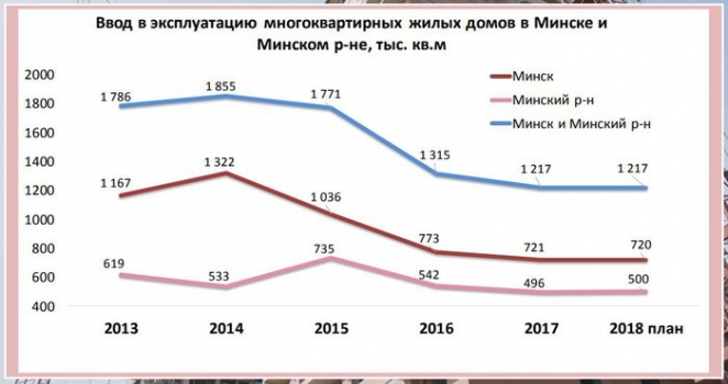 Прогнозы: что будет с ценами на жильё в 2019 году