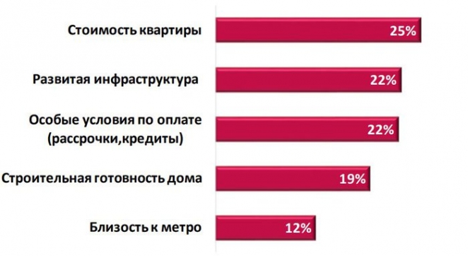 Прогнозы: что будет с ценами на жильё в 2019 году