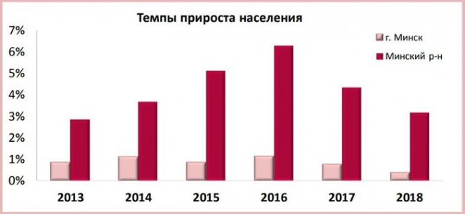 Прогнозы: что будет с ценами на жильё в 2019 году