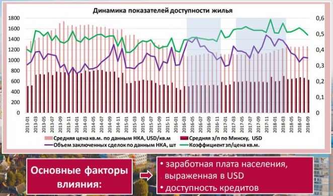Прогнозы: что будет с ценами на жильё в 2019 году