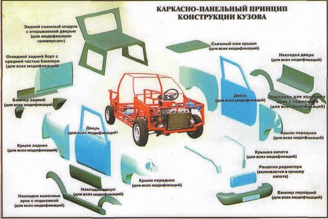 Белорусский электромобиль - скорее миф, чем реальность. И вот почему