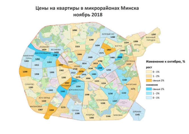 Ноябрь 2018: активность покупателей снизилась, вслед за ней и средняя цена проданных квартир