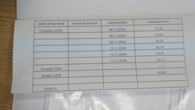 Работница минского завода: "В октябре я получила 0 рублей"