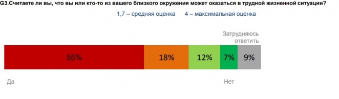 Чего боятся белорусы и почему