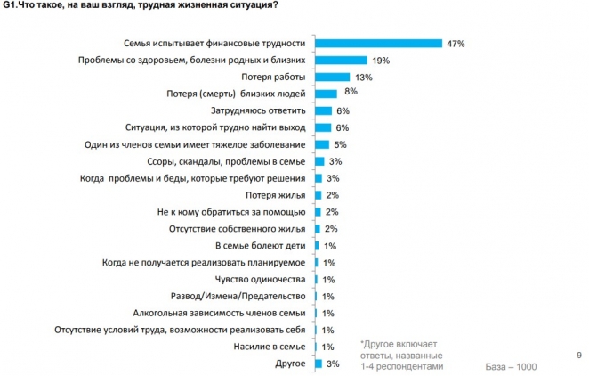 Чего боятся белорусы и почему