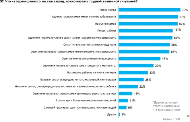 Чего боятся белорусы и почему