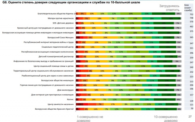 Чего боятся белорусы и почему