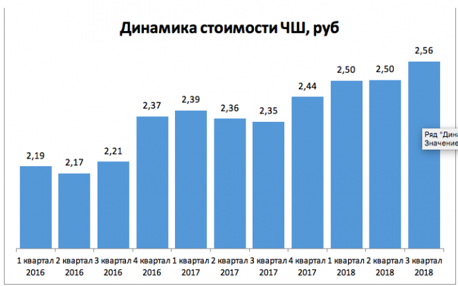 Белорусы богатеют по индексу "ЧаркиШкварки"