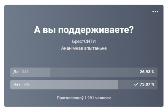 Региональные группы "ВКонтакте" опросили пользователей, хотят ли они в состав РФ