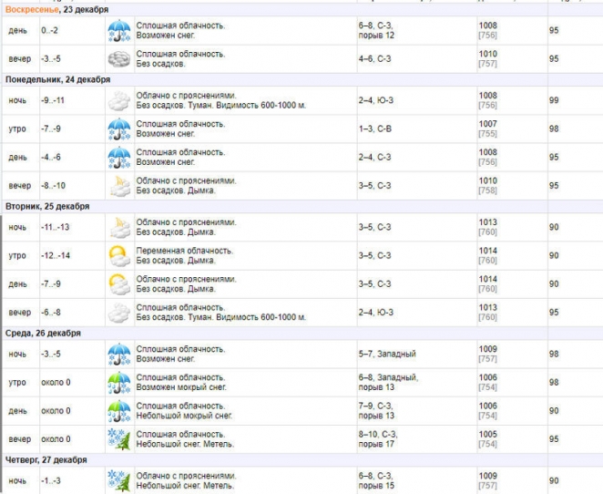 Следующие ночи будут холодные: в Минске — до минус 14