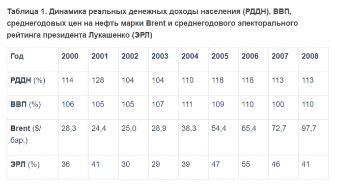 Победа российского холодильника над телевизором и ее последствия для Беларуси