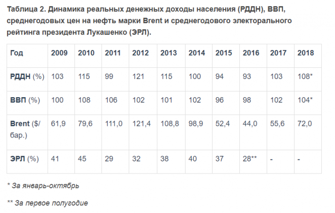 Победа российского холодильника над телевизором и ее последствия для Беларуси