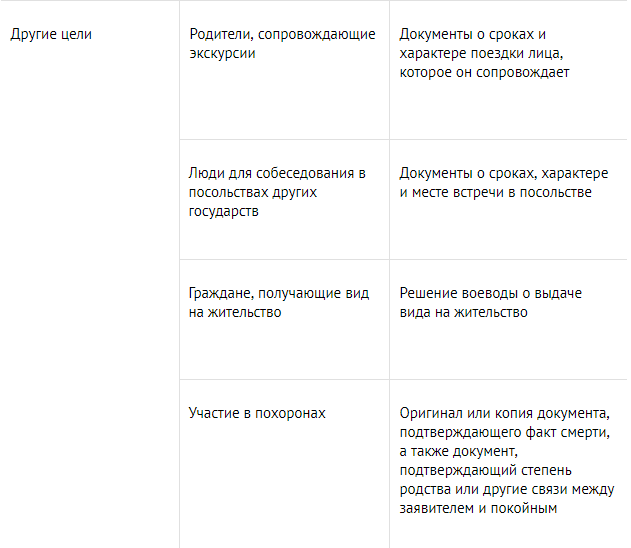 Едешь за покупками - закажи гостиницу: как теперь открывать "шенген"