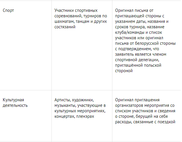 Едешь за покупками - закажи гостиницу: как теперь открывать "шенген"