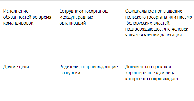 Едешь за покупками - закажи гостиницу: как теперь открывать "шенген"