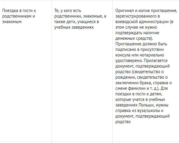 Едешь за покупками - закажи гостиницу: как теперь открывать "шенген"