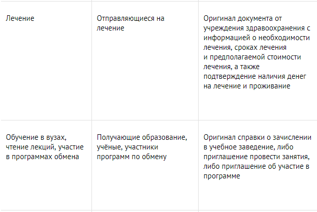 Едешь за покупками - закажи гостиницу: как теперь открывать "шенген"