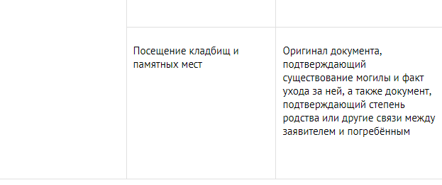 Едешь за покупками - закажи гостиницу: как теперь открывать "шенген"