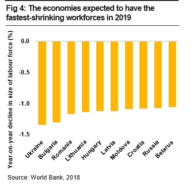 Демограф: Главное продержаться ближайшие 10 лет