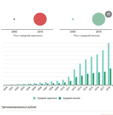 Почти 500% инфляция и 185% зарплата: как «улучшалась» жизнь белорусов Почти 500% инфляция и 185% зарплата: как «улучшалась» жизнь белорусов