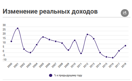 Почти 500% инфляция и 185% зарплата: как «улучшалась» жизнь белорусов Почти 500% инфляция и 185% зарплата: как «улучшалась» жизнь белорусов
