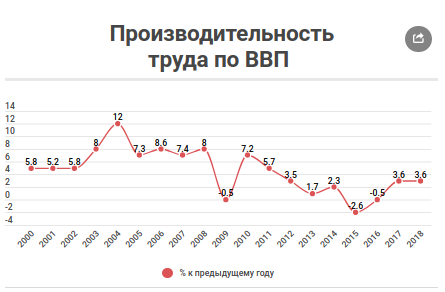 Почти 500% инфляция и 185% зарплата: как «улучшалась» жизнь белорусов Почти 500% инфляция и 185% зарплата: как «улучшалась» жизнь белорусов