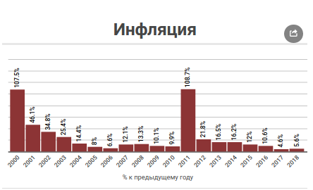 Почти 500% инфляция и 185% зарплата: как «улучшалась» жизнь белорусов Почти 500% инфляция и 185% зарплата: как «улучшалась» жизнь белорусов