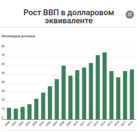 Почти 500% инфляция и 185% зарплата: как «улучшалась» жизнь белорусов Почти 500% инфляция и 185% зарплата: как «улучшалась» жизнь белорусов