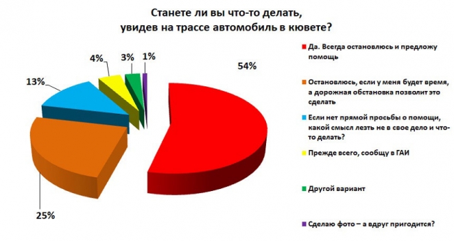 "Когда в ГАИ услышали, сколько здесь "улетело" машин, у них были квадратные глаза"