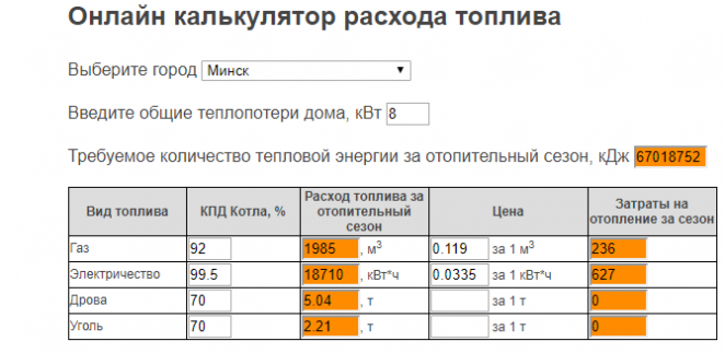 Отапливать дома "от розетки" стало дешевле в 3 раза. Но от газа отказываться рано