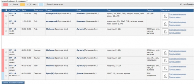 Белорусские предприятия продолжают торговлю с "ДНР" и "ЛНР"