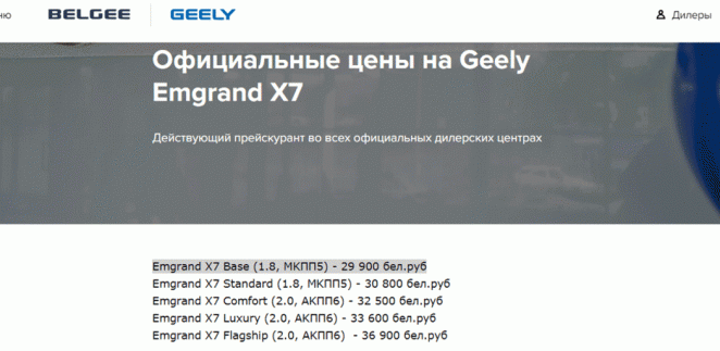 Россияне купили практически столько Geely, сколько белорусы, но по меньшей цене