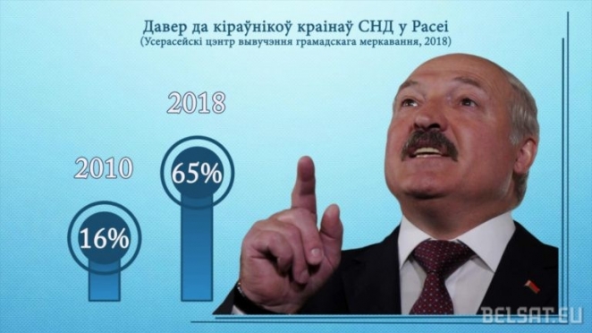 За что Кремль мстит Лукашенко