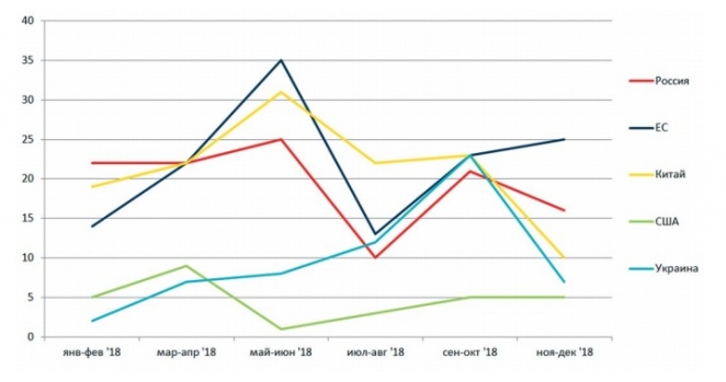 Эксперт: Просто в Москве устали от излишнего маневрирования Лукашенко между Россией и Западом