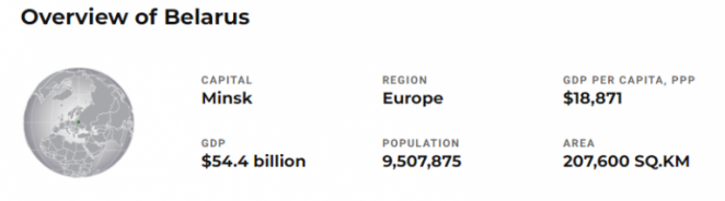 Belarus Is Among Best Countries In The World In 2019, By World Report
