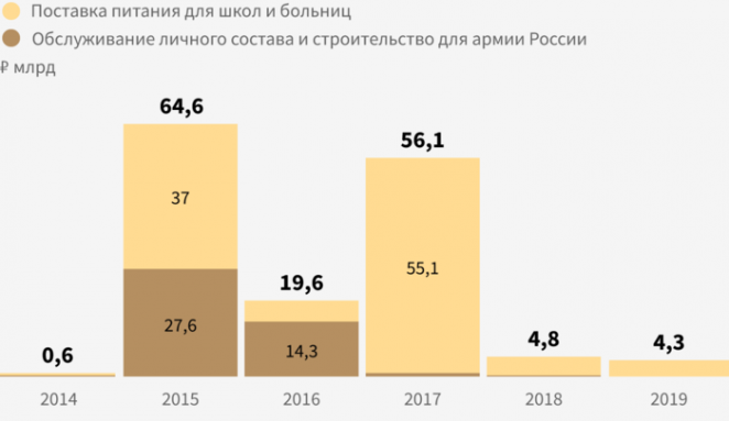 История самого деликатного поручения "повара Путина"