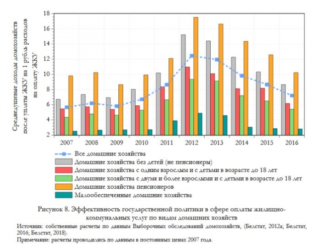 Сколько у белорусов остается на жизнь после оплаты коммуналки и кто не потянет 100%-ные тарифы