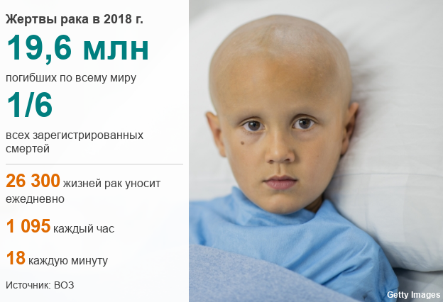 Как вовремя обнаружить рак? Первые тревожные признаки