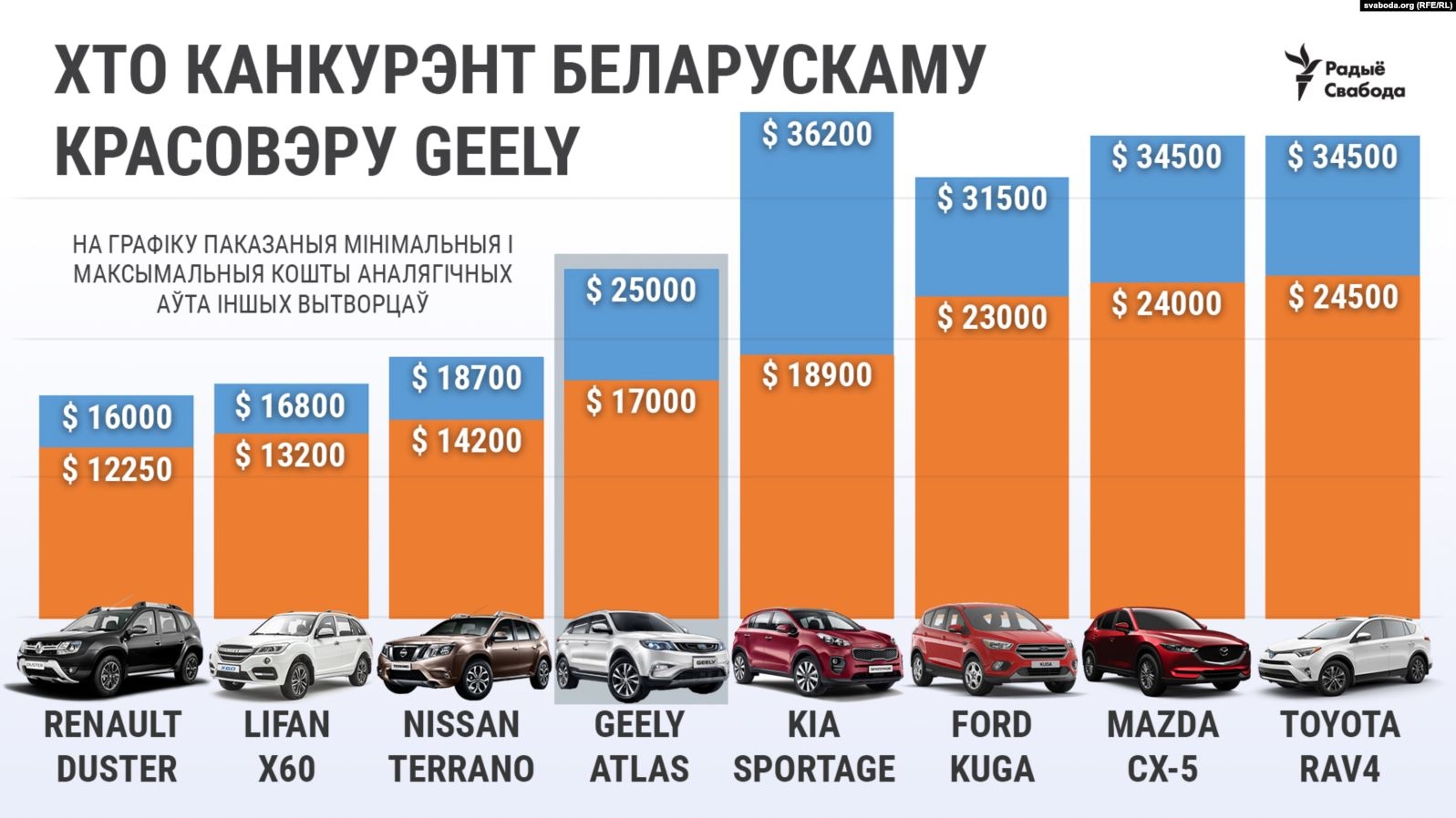 Сайты Продажи Авто В Белоруссии