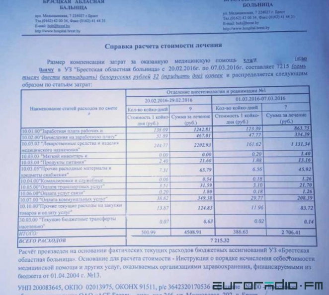 Бомж выскочил под машину и погиб, брестчанке насчитали $6000 за его лечение