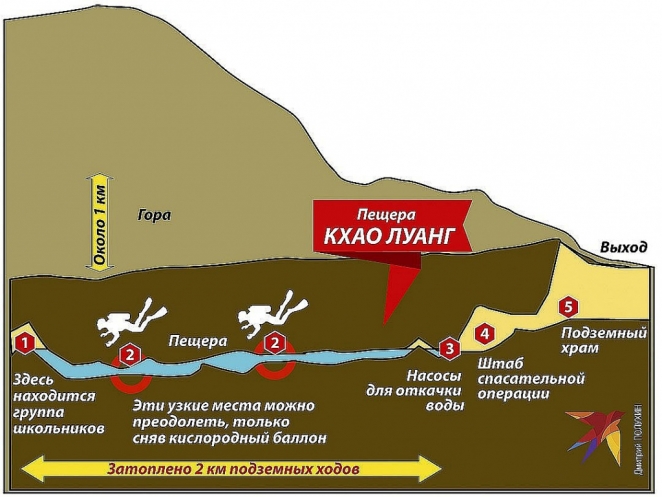 Мальчиков из затопленной пещеры в Таиланде на самом деле усыпили и связали перед спасением