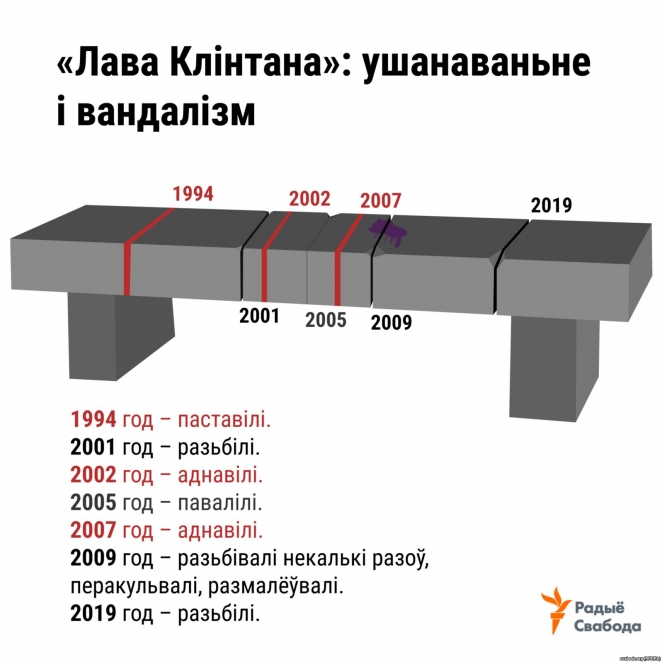 Когда накажут осквернителей "скамьи Клинтона"?