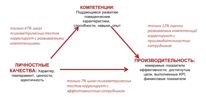 Амина Идигова: Пока человек учится, ценность его образования уже снижается на 50%